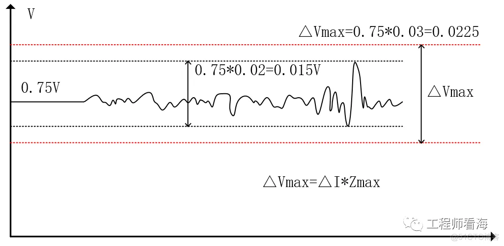 PCB走线基础(一)：电源完整性与PDN设计_信号完整性_04